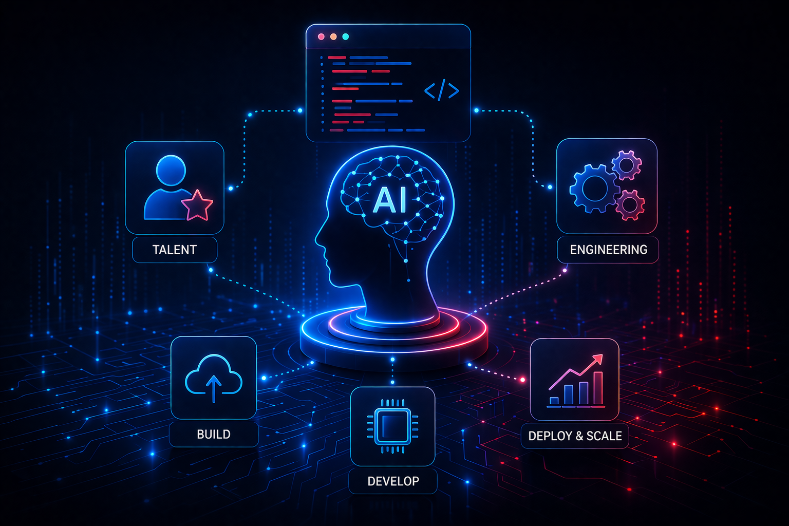 AI Engineering Impact